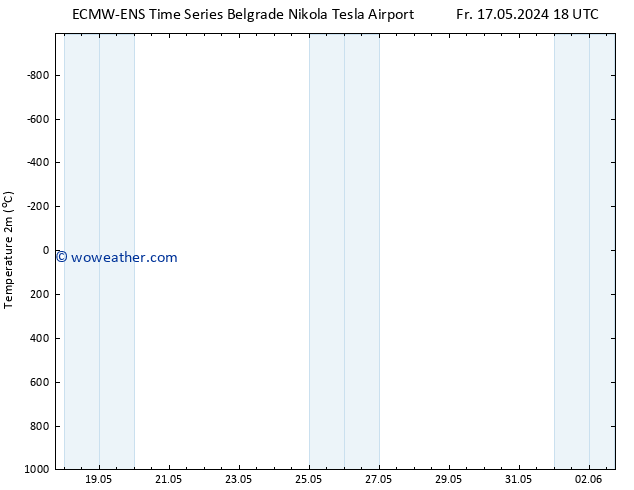 Temperature (2m) ALL TS Th 23.05.2024 12 UTC