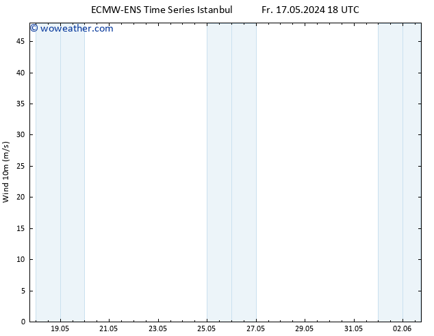Surface wind ALL TS Su 02.06.2024 18 UTC