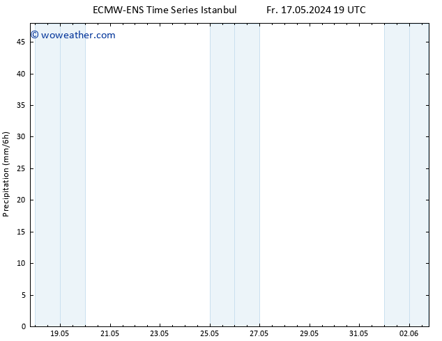 Precipitation ALL TS Th 30.05.2024 07 UTC