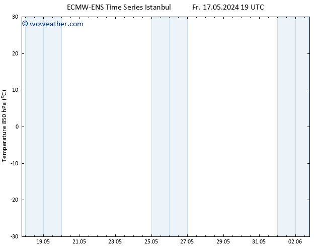 Temp. 850 hPa ALL TS Sa 18.05.2024 19 UTC