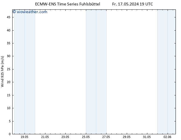 Wind 925 hPa ALL TS Sa 18.05.2024 19 UTC