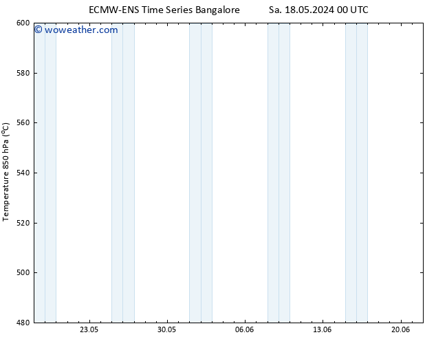 Height 500 hPa ALL TS Su 19.05.2024 06 UTC