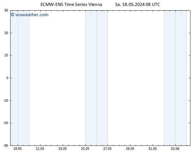 Height 500 hPa ALL TS Sa 18.05.2024 08 UTC