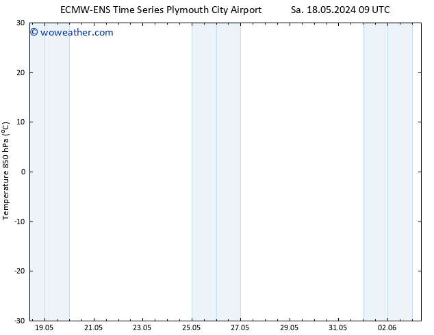 Temp. 850 hPa ALL TS Su 19.05.2024 09 UTC