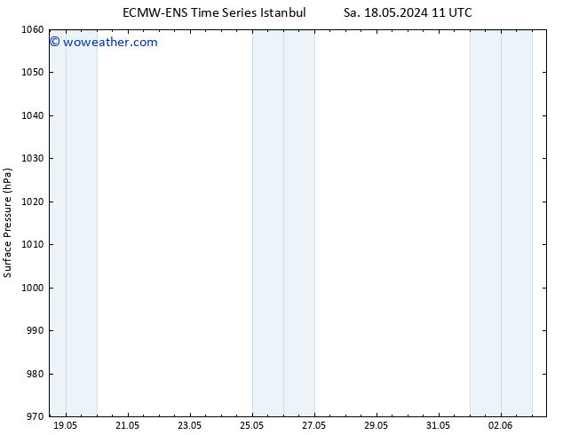 Surface pressure ALL TS Sa 18.05.2024 11 UTC