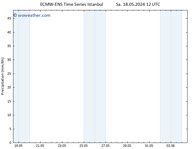 Precipitation ALL TS Fr 24.05.2024 06 UTC