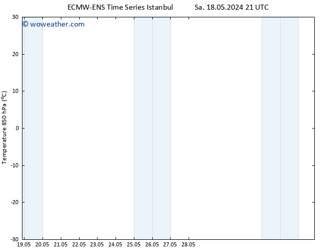 Temp. 850 hPa ALL TS Mo 20.05.2024 21 UTC
