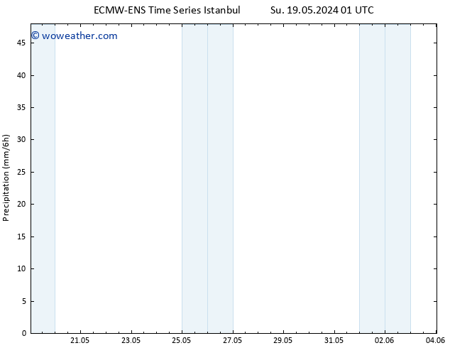 Precipitation ALL TS Su 26.05.2024 13 UTC