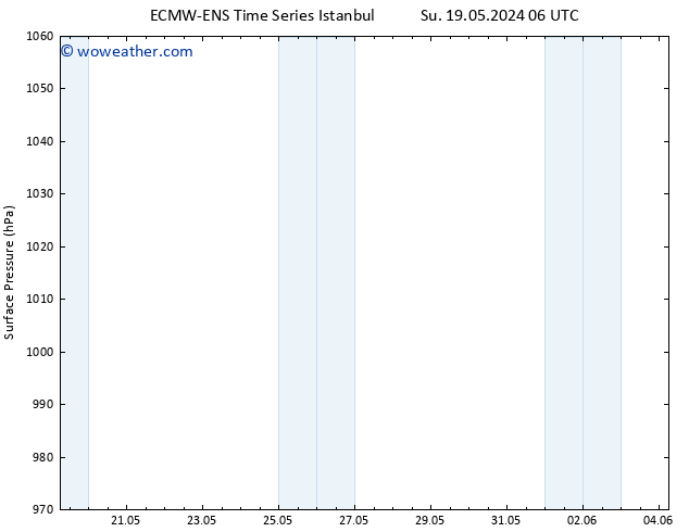 Surface pressure ALL TS Fr 24.05.2024 06 UTC