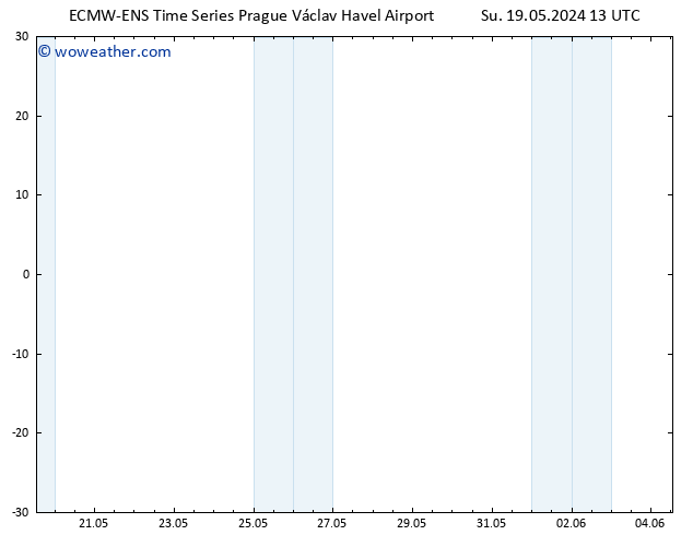 Height 500 hPa ALL TS Su 19.05.2024 19 UTC