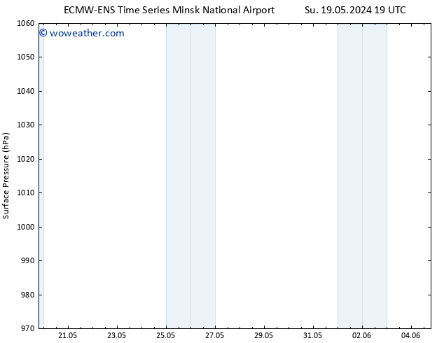 Surface pressure ALL TS Su 26.05.2024 07 UTC
