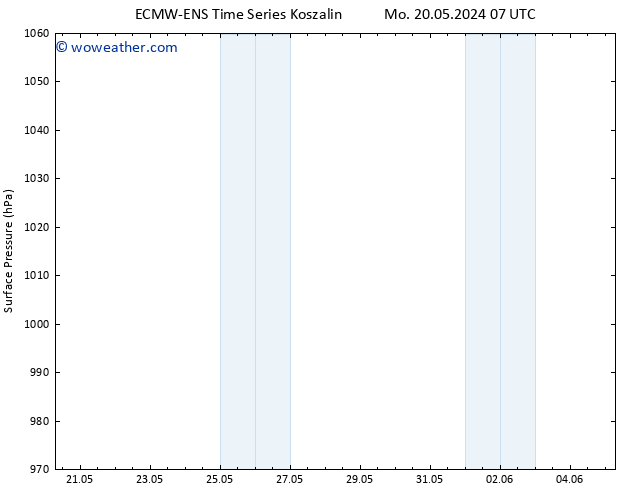 Surface pressure ALL TS Mo 20.05.2024 13 UTC
