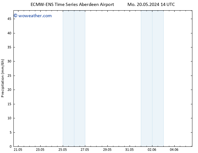Precipitation ALL TS Mo 27.05.2024 20 UTC