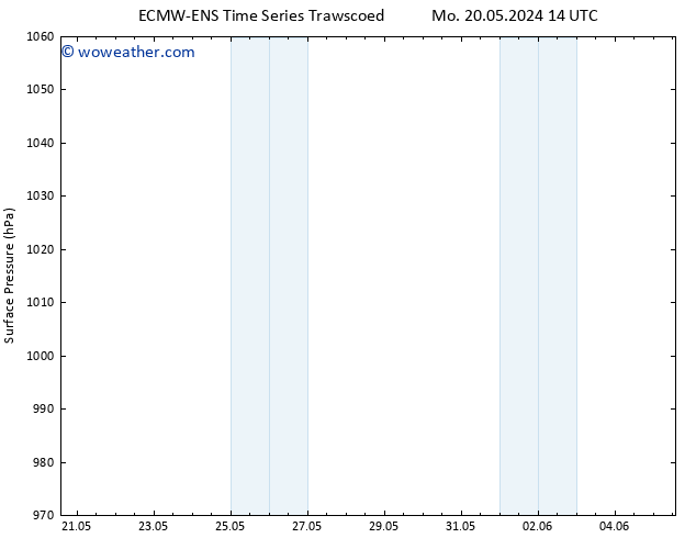Surface pressure ALL TS Th 23.05.2024 02 UTC