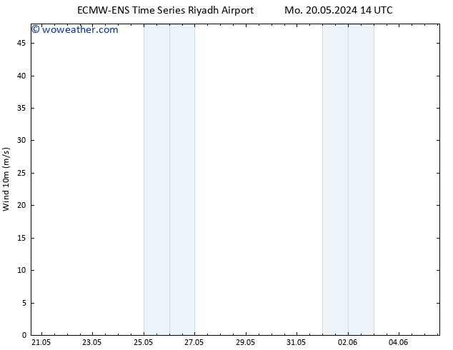 Surface wind ALL TS Tu 21.05.2024 02 UTC