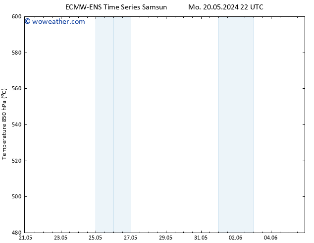 Height 500 hPa ALL TS Su 26.05.2024 04 UTC