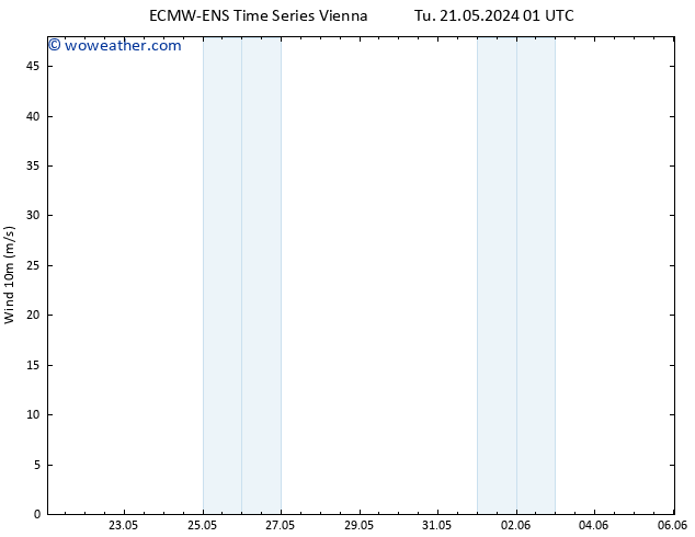Surface wind ALL TS Th 06.06.2024 01 UTC