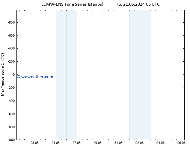 Temperature High (2m) ALL TS Th 30.05.2024 06 UTC