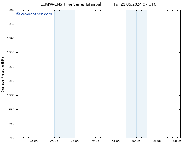 Surface pressure ALL TS Tu 21.05.2024 19 UTC