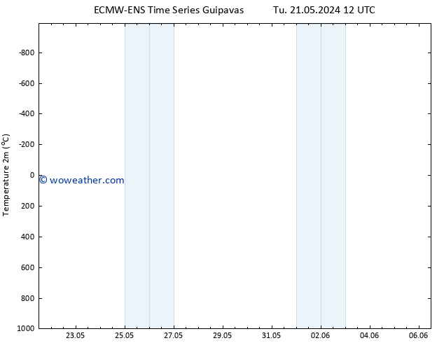 Temperature (2m) ALL TS Fr 31.05.2024 12 UTC