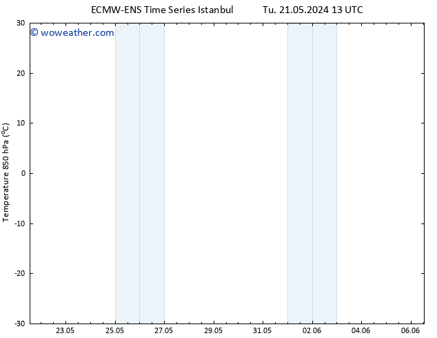 Temp. 850 hPa ALL TS We 22.05.2024 13 UTC