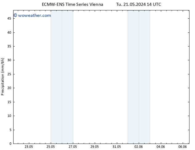 Precipitation ALL TS Fr 24.05.2024 08 UTC