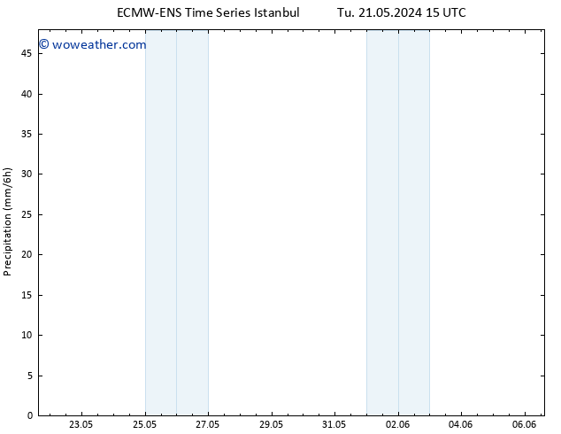 Precipitation ALL TS Tu 21.05.2024 21 UTC