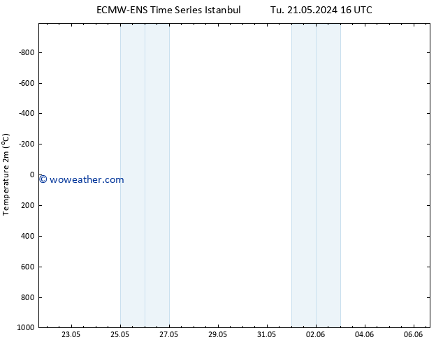 Temperature (2m) ALL TS Fr 24.05.2024 10 UTC