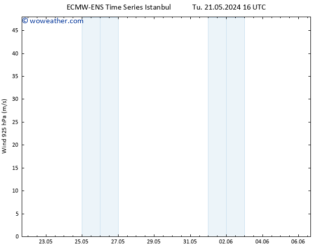 Wind 925 hPa ALL TS Tu 28.05.2024 04 UTC