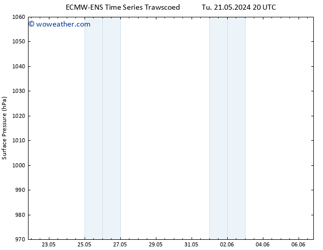 Surface pressure ALL TS We 29.05.2024 20 UTC