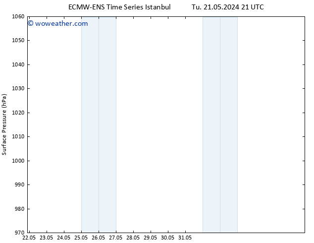 Surface pressure ALL TS Tu 21.05.2024 21 UTC