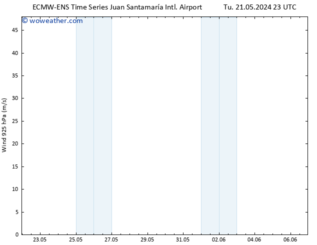 Wind 925 hPa ALL TS Tu 21.05.2024 23 UTC