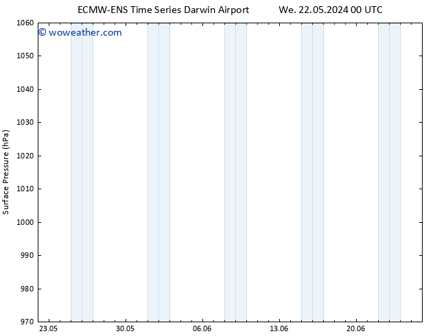 Surface pressure ALL TS We 22.05.2024 00 UTC