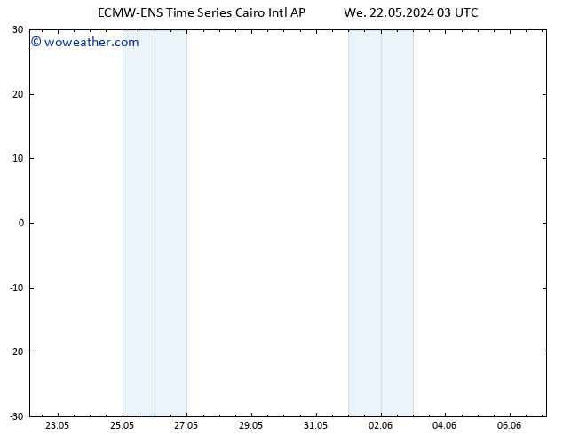 Height 500 hPa ALL TS We 22.05.2024 03 UTC