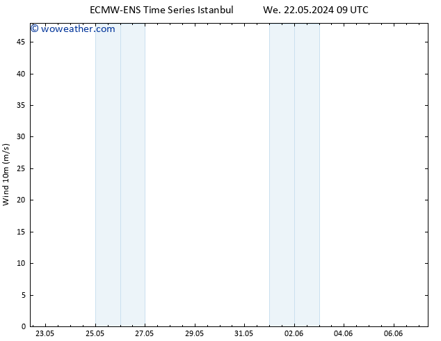 Surface wind ALL TS Th 23.05.2024 15 UTC