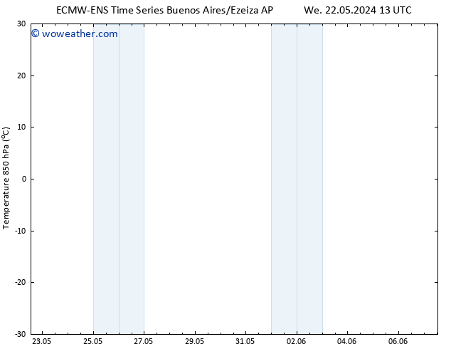 Temp. 850 hPa ALL TS Fr 24.05.2024 19 UTC