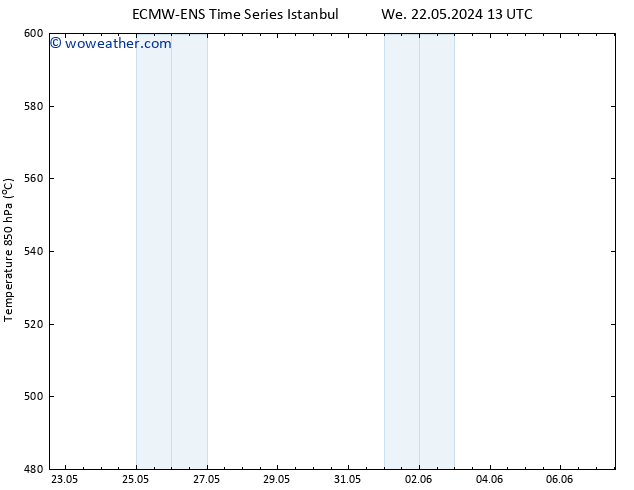 Height 500 hPa ALL TS Fr 07.06.2024 13 UTC