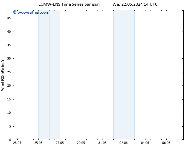 Wind 925 hPa ALL TS Tu 28.05.2024 08 UTC