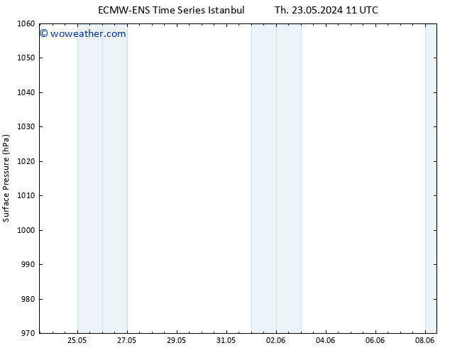 Surface pressure ALL TS Fr 24.05.2024 17 UTC