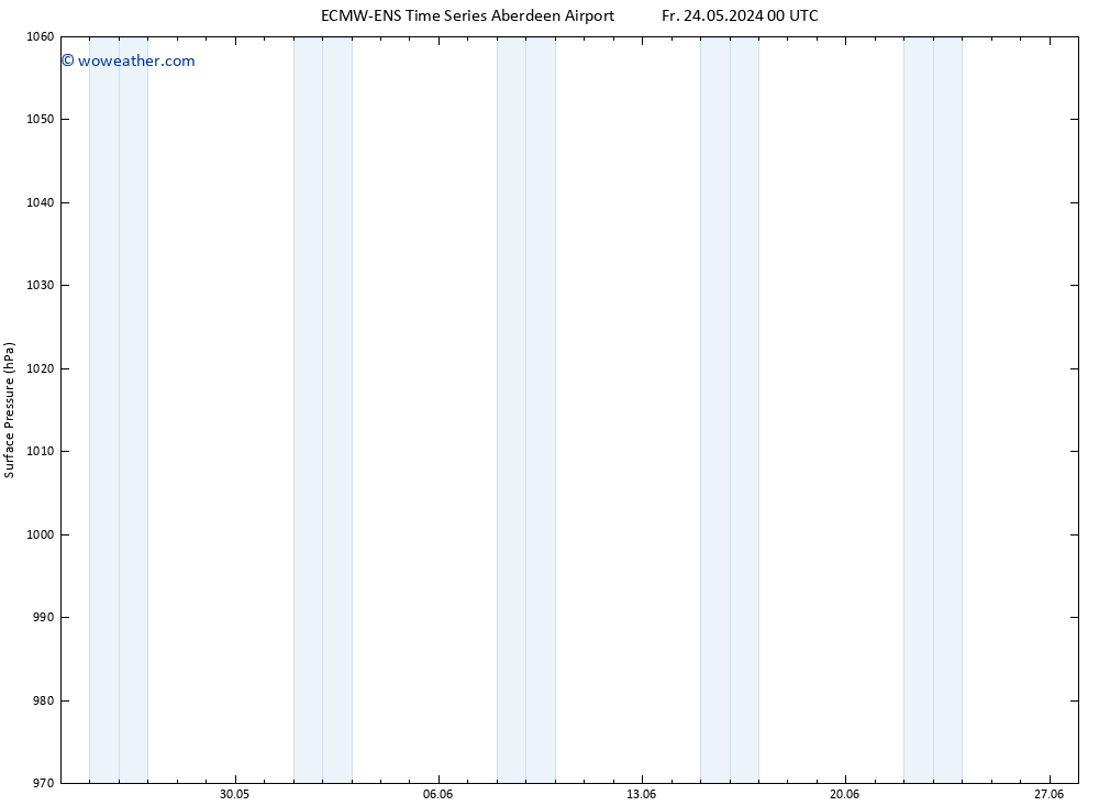 Surface pressure ALL TS Fr 24.05.2024 18 UTC