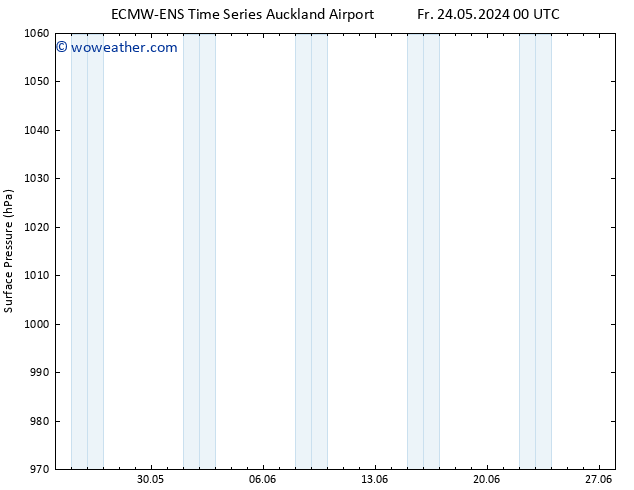 Surface pressure ALL TS Sa 25.05.2024 00 UTC