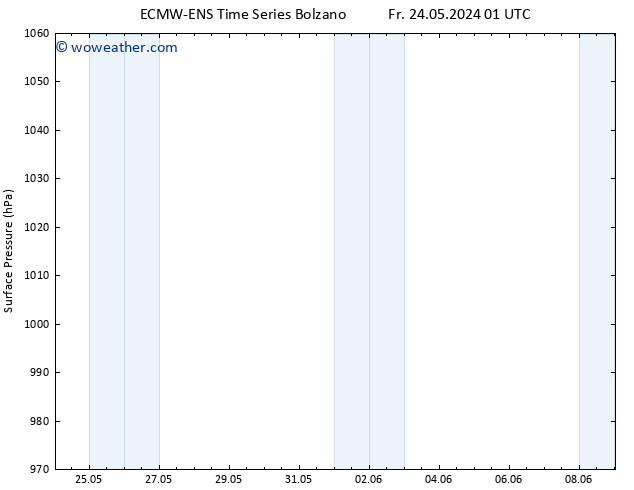 Surface pressure ALL TS Fr 24.05.2024 07 UTC