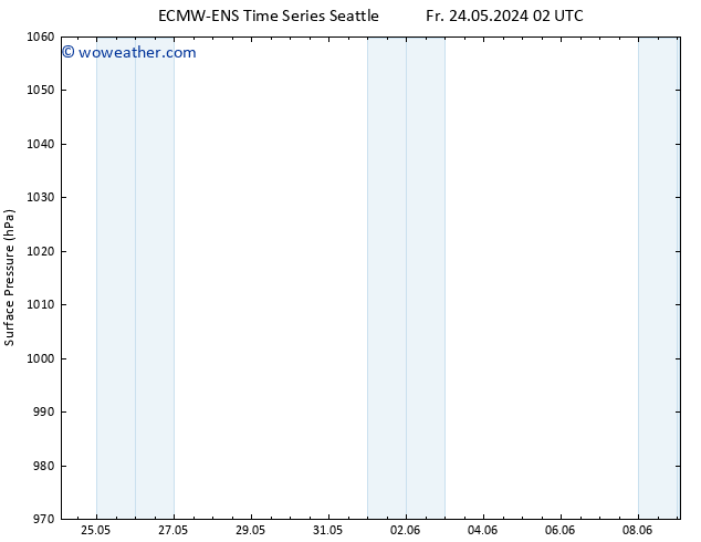 Surface pressure ALL TS Tu 28.05.2024 14 UTC