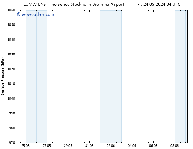 Surface pressure ALL TS Sa 25.05.2024 16 UTC