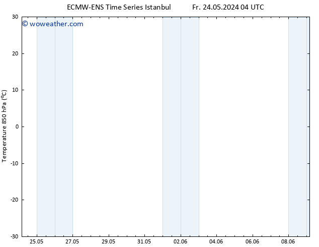 Temp. 850 hPa ALL TS Sa 25.05.2024 04 UTC