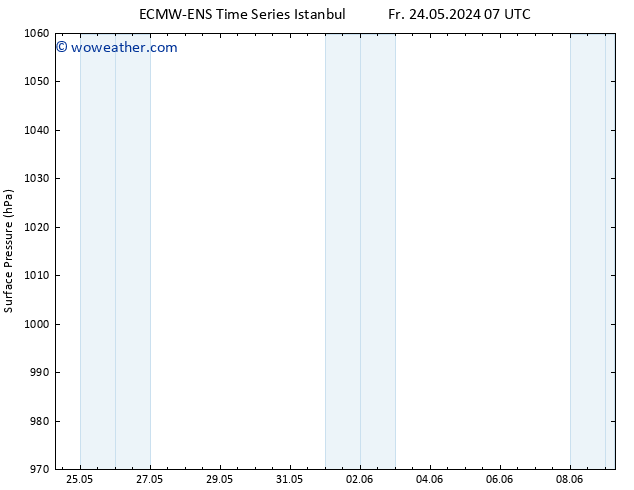 Surface pressure ALL TS Sa 25.05.2024 13 UTC