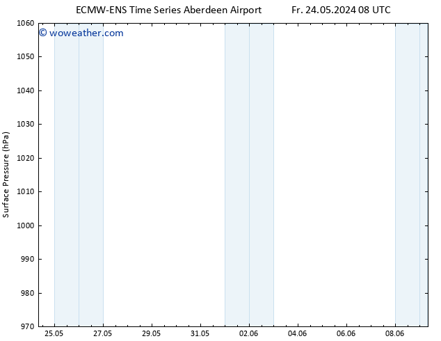 Surface pressure ALL TS Sa 08.06.2024 08 UTC