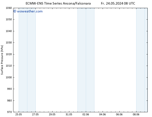 Surface pressure ALL TS Sa 25.05.2024 14 UTC