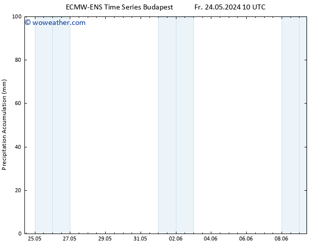 Precipitation accum. ALL TS We 29.05.2024 10 UTC