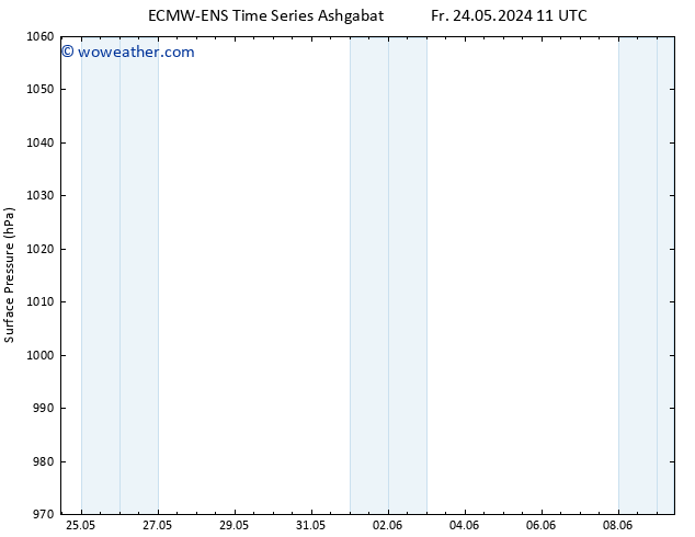 Surface pressure ALL TS Sa 25.05.2024 05 UTC